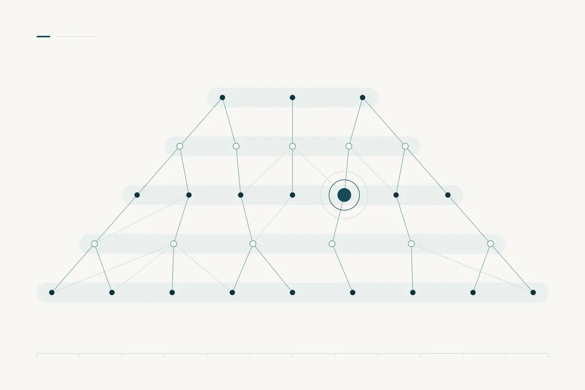 Abstract system map with five stacked layers of connected nodes and one highlighted point, representing a business operating system.